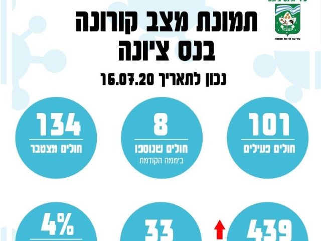 עיריה