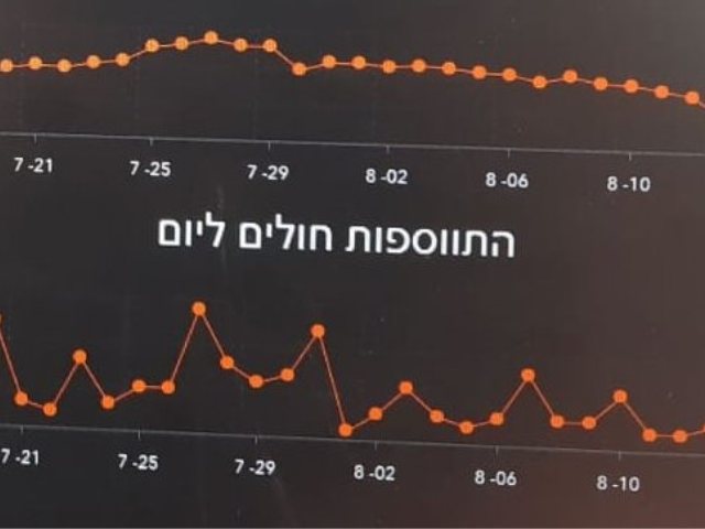 מקור