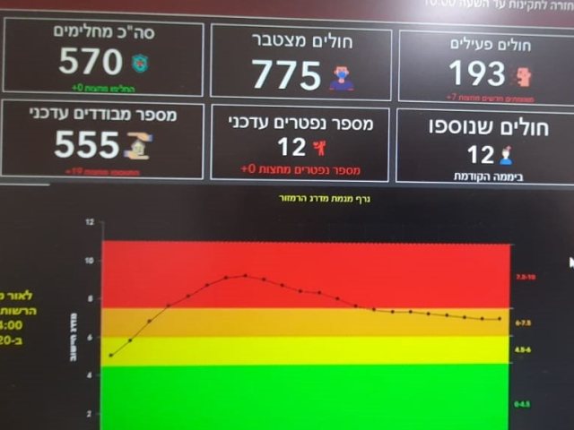 פיקוד העורף