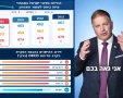 השר קיש בסירטון שהפיץ היום- אני גאה בכם, תלמידי ישראל. ראו על מה הוא גאה...