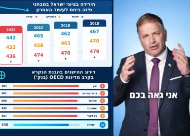 השר קיש בסירטון שהפיץ היום- אני גאה בכם, תלמידי ישראל. ראו על מה הוא גאה...