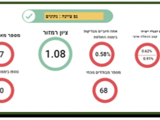 צילום מסך 