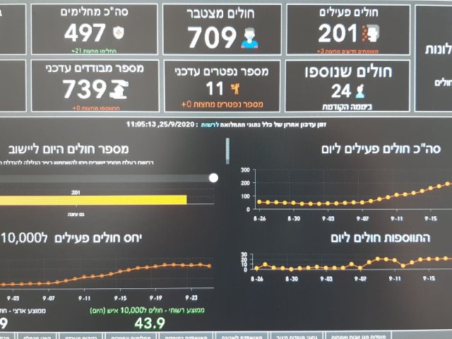 פיקוד העורף