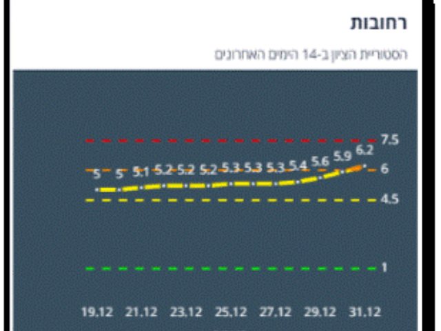 צילום עצמי 