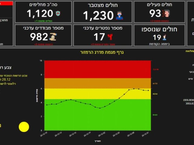 פקע"ר