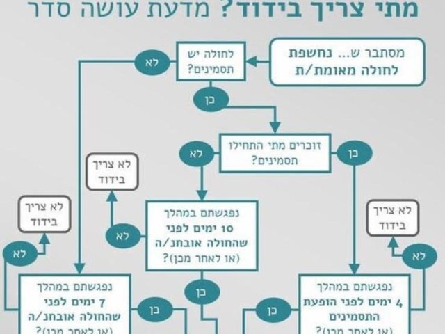 מדעת