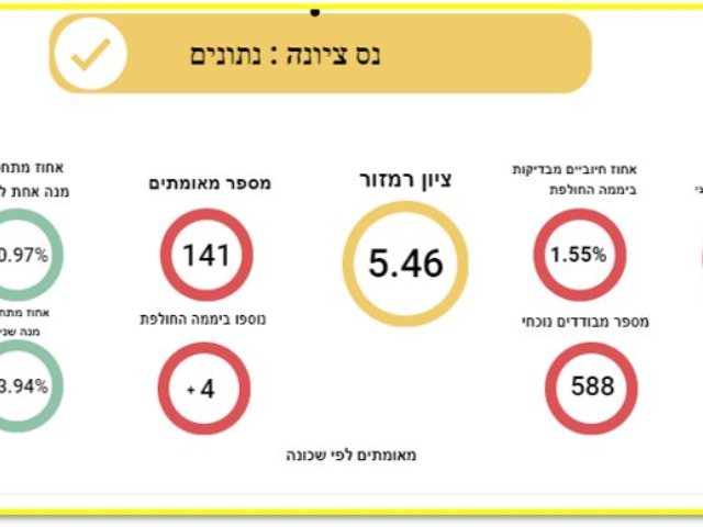 צילום עצמי 