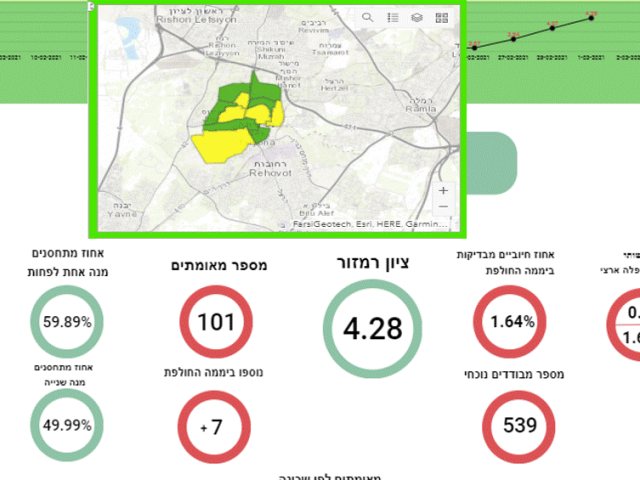 צילום עצמי 
