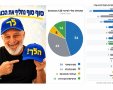 פרטי