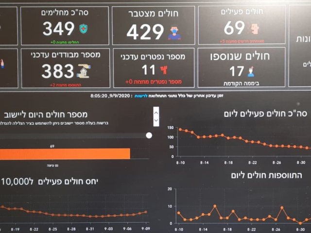 מערכת