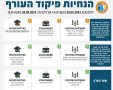 הנחיות פיקוד העורף עד יום שני הקרוב 