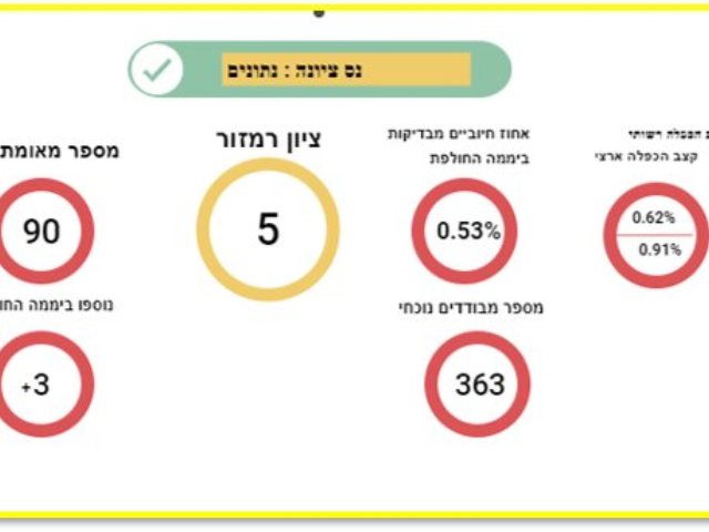 צילום מסך 