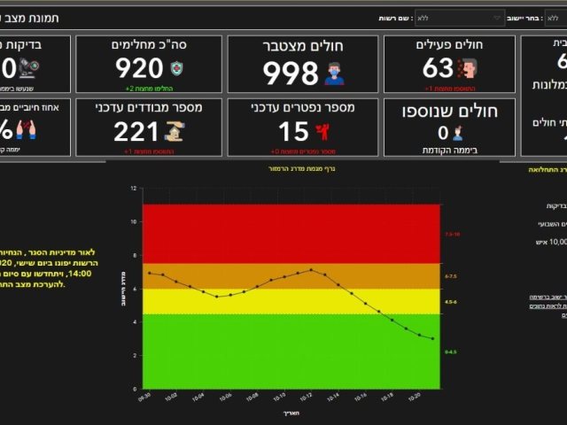 פקע"ר
