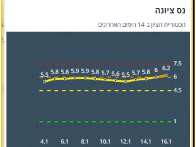 משרד הבריאות 