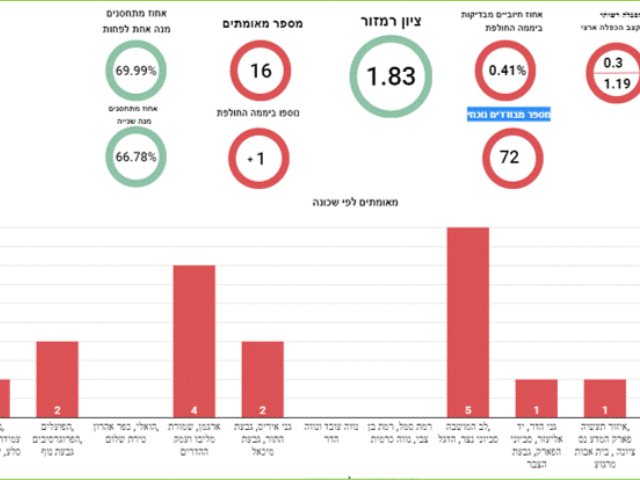 צילום עצמי 
