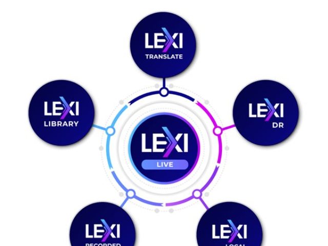 גרפיקה AI-Media - ערכת כלי כתוביות LEXI מבוססת בינה מלאכותית של AI-Media מקור סקופר
