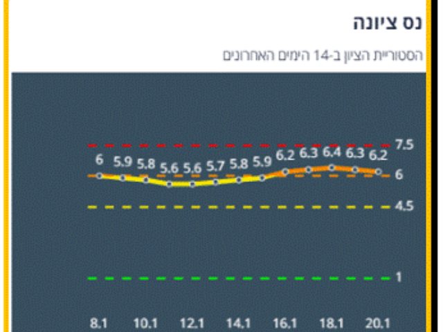 צילום עצמי 