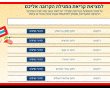 קריאת מגילת אסתר 2021 רחובות זמנים ומקומות פורים תשפא 