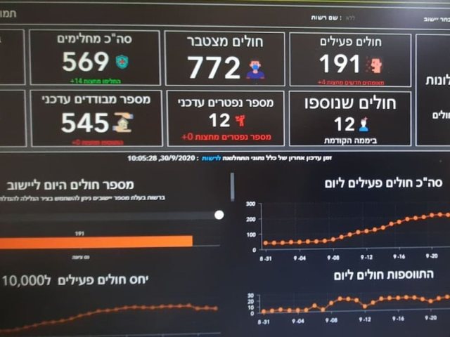 פיקוד העורף